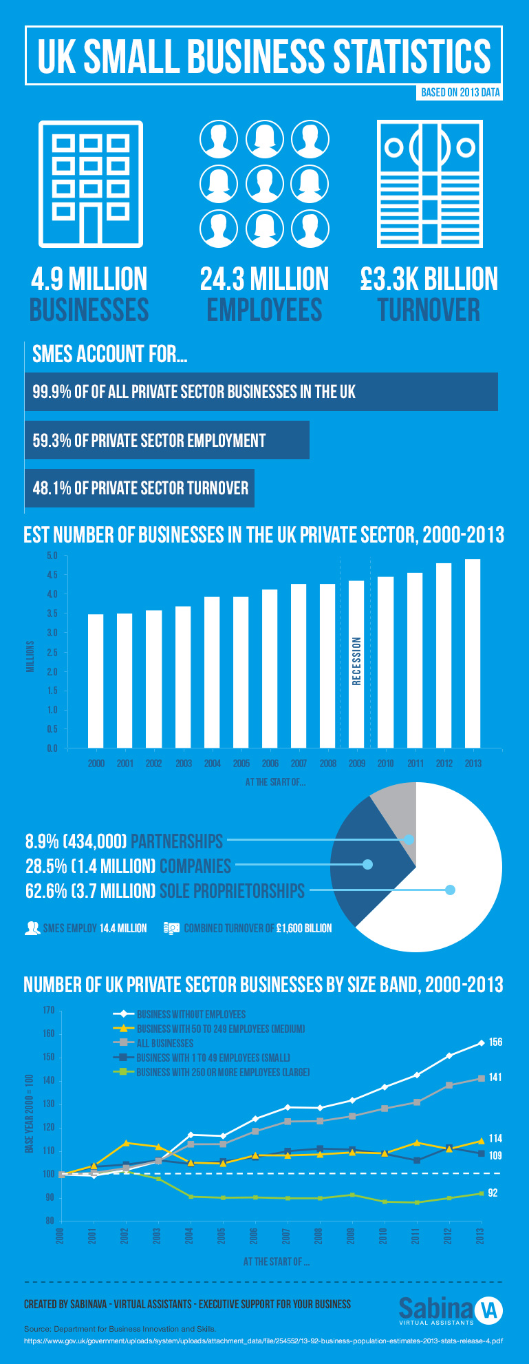 SMEs-infographic